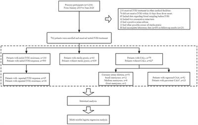 Sterile Pyuria in Kawasaki Disease: A Large Prospective Cohort Study